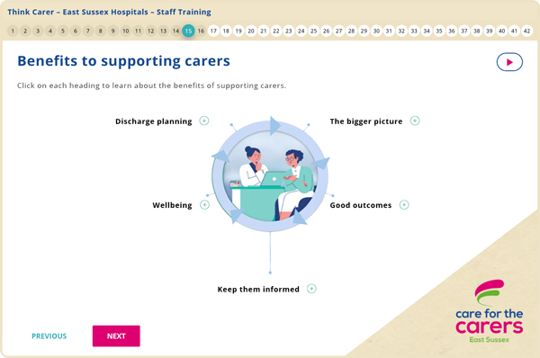 Care for the carers Training
